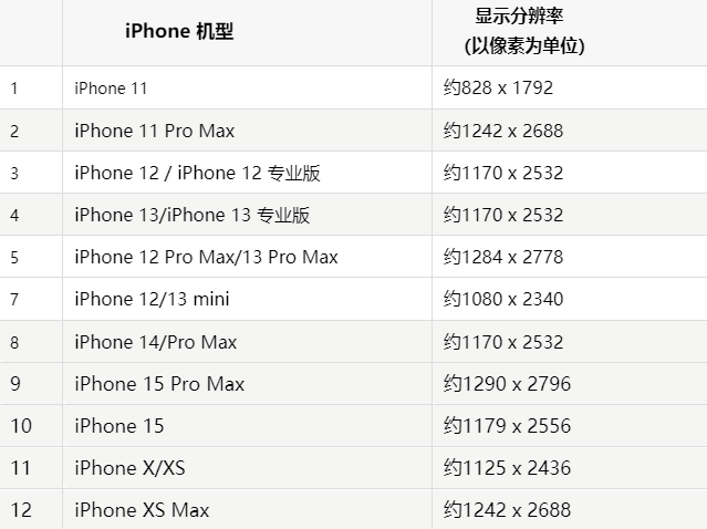 苹皇姑果维修分享iPhone主屏幕壁纸显得模糊怎么办