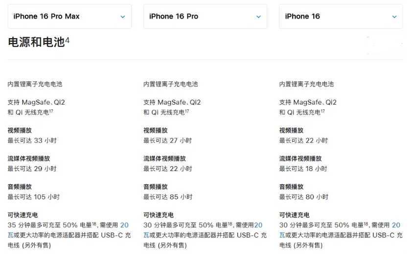 皇姑苹果手机维修分享 iPhone 16 目前实测充电峰值功率不超过 39W 